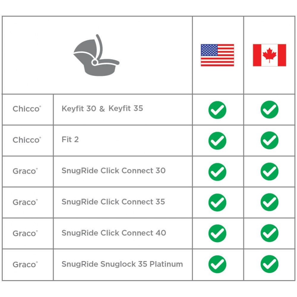 Metro+: Adaptador Asiento Autos - Graco® / Chicco®