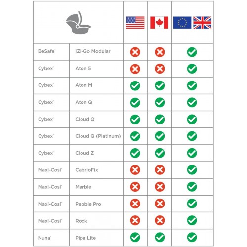 Metro+: Adaptador Asiento Autos - Cybex®/Nuna®/BeSafe®/Maxi Cosi®